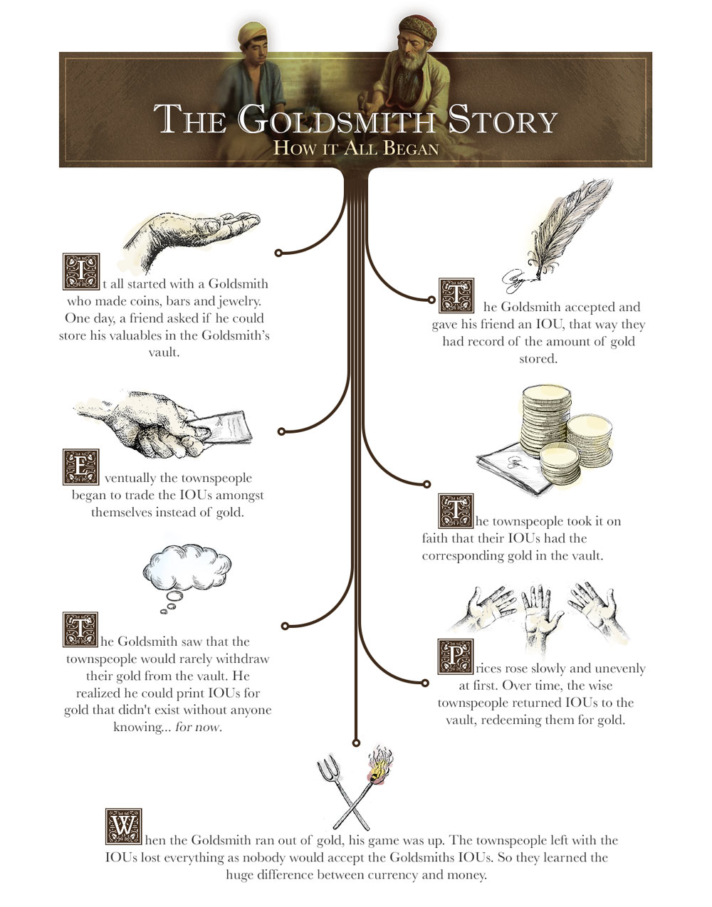 GoldSmith Story