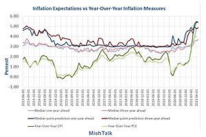 See full story: Astrologers Would Likely Beat the Fed at Inflation Forecasting