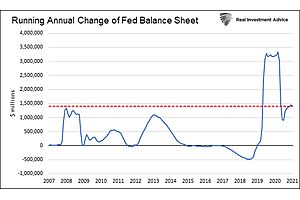 See full story: The Fed Is So Concerned About Inflation They Are Still Running QE