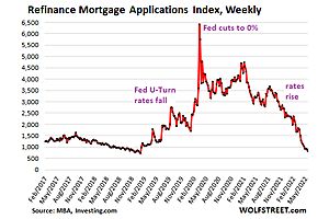 See full story: Housing Bubble Getting Ready to Pop: Mortgage Applications Plunge, Rising Rates, Ridiculous Prices