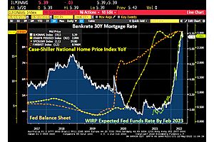 See full story: US Closed House Sales Down -9.50% YoY As Mortgage Rates Rise (New Listings Down -5.7% YoY)