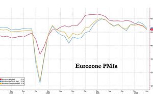 See full story: PMIs Send Euro Tumbling And Europe To Edge Of Recession