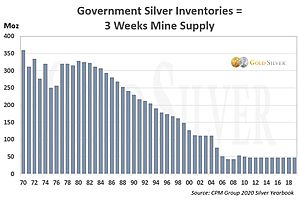 See full story: The Potential Looming Catalyst for Silver No One Sees Coming