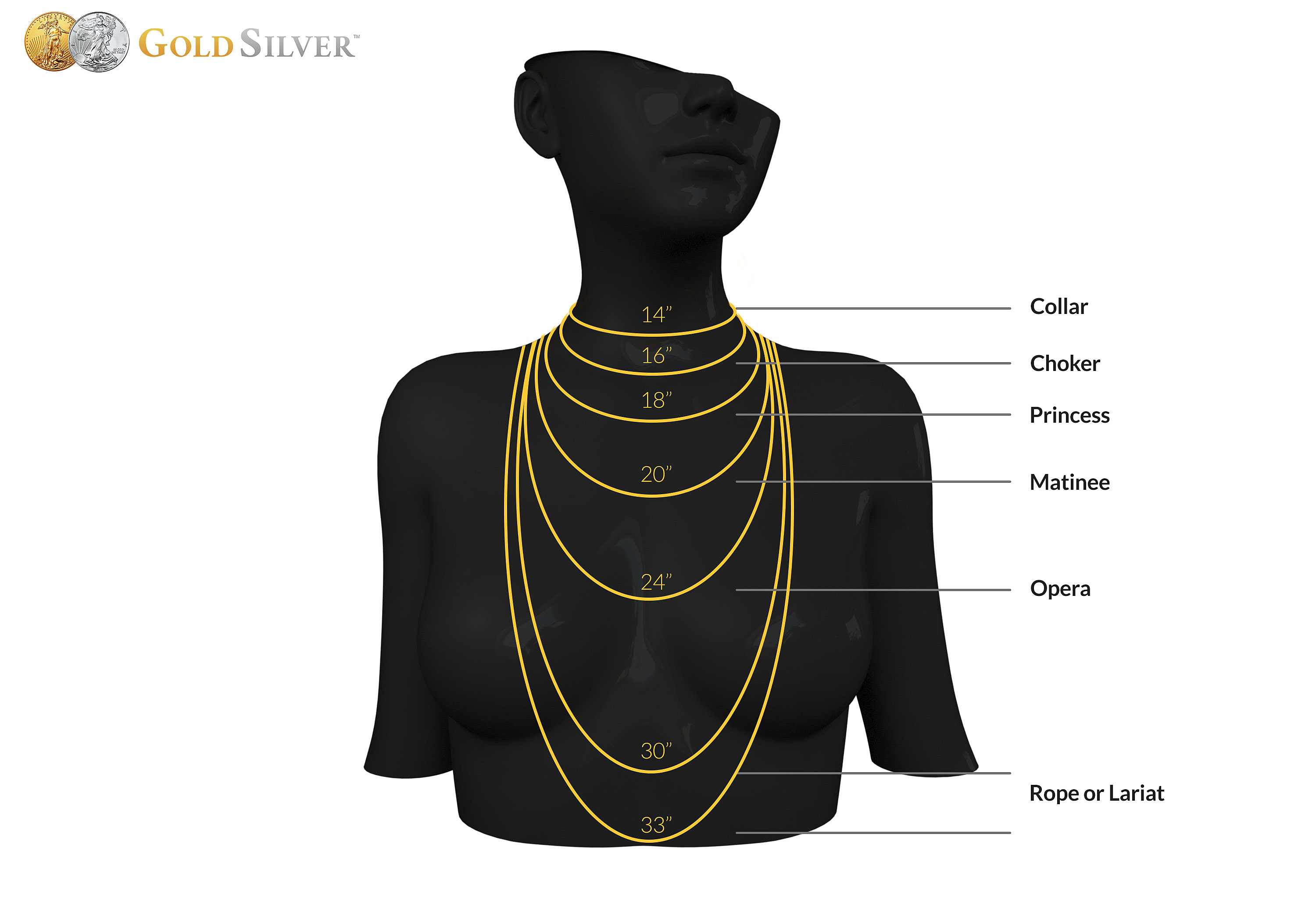 Jewelry Chain Length Chart