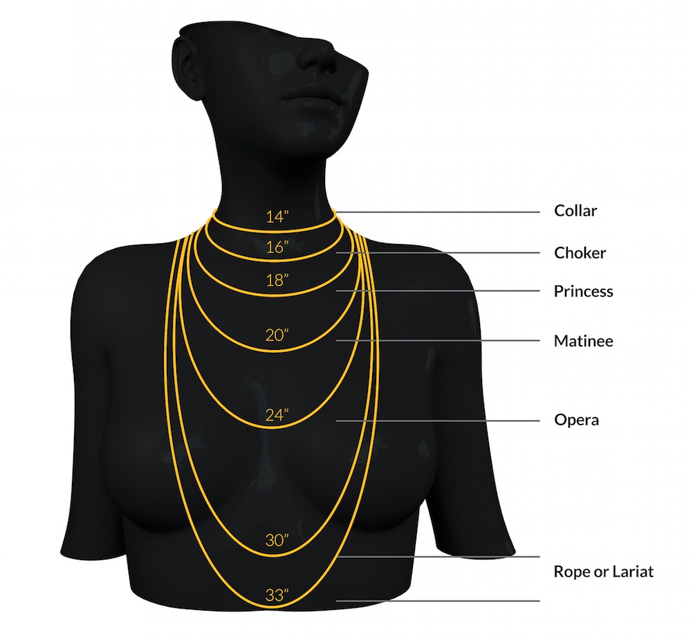 Chain Necklace Length Chart