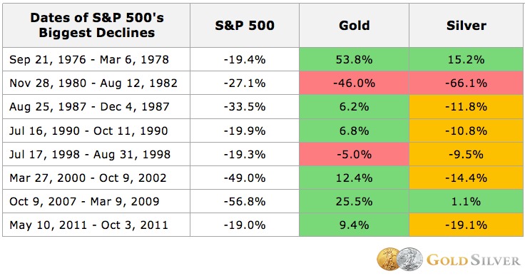 what-is-the-best-gold-and-silver-to-buy