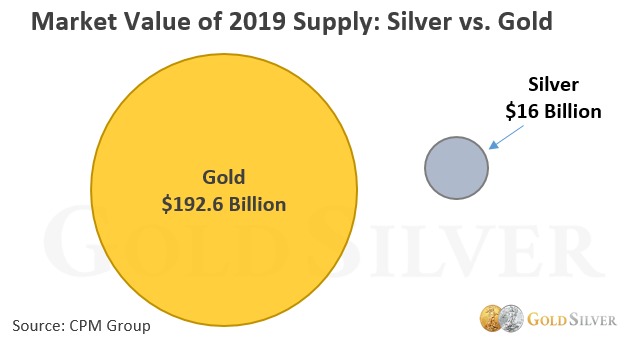 old-vs-silver-the-5-differences-that-matter-most-to-investors