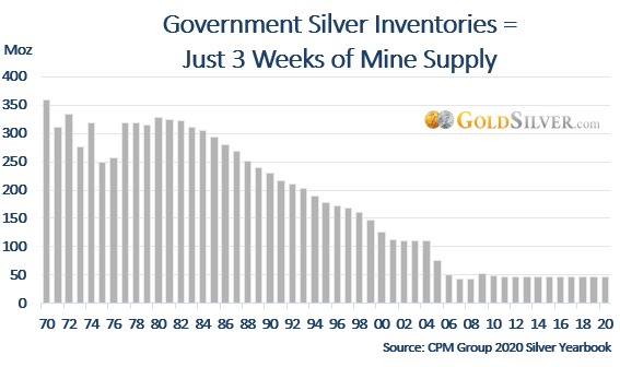 top-10-reasons-to-buy-silver