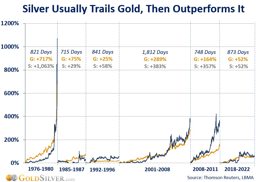 silver-price-forecast-predictions