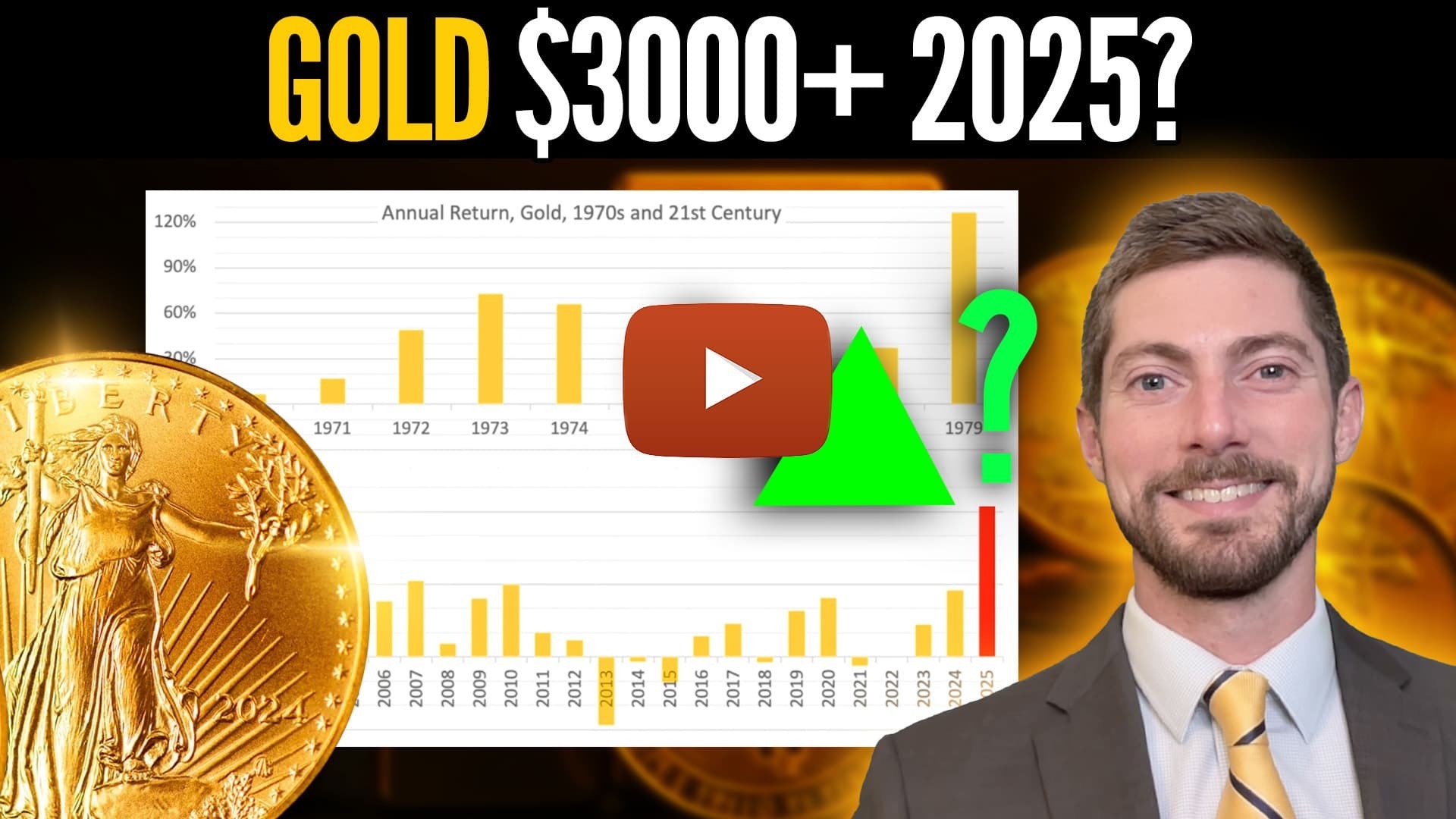 Gold in 2025: Why Major Banks Are Betting on $3,000+ PER OUNCE