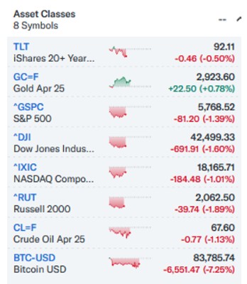 Asset Classes