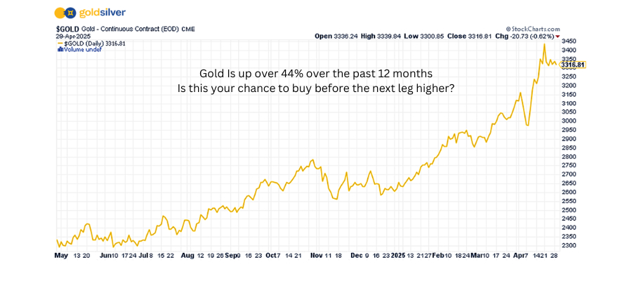Gold Pulls Back After Record Run — What Comes Next?