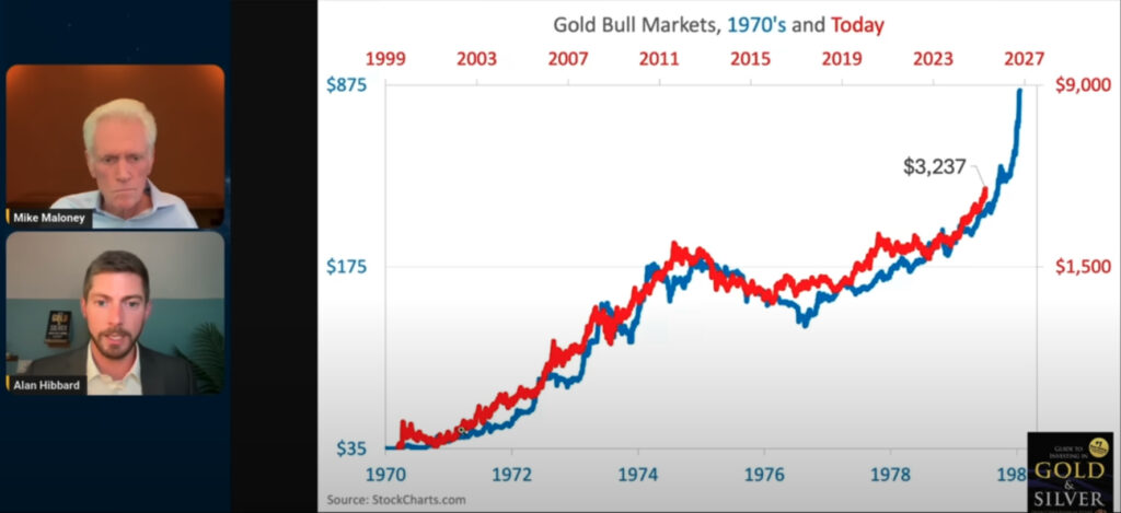Why This Gold Bull Market Could Outperform the 1970s