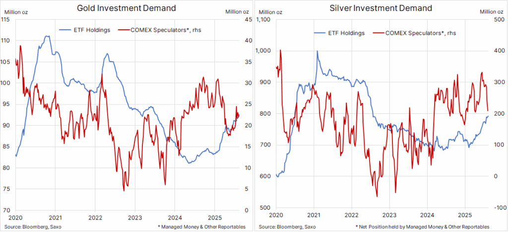 Precious Metals Remain Range-Bound Despite Strong YTD Gains