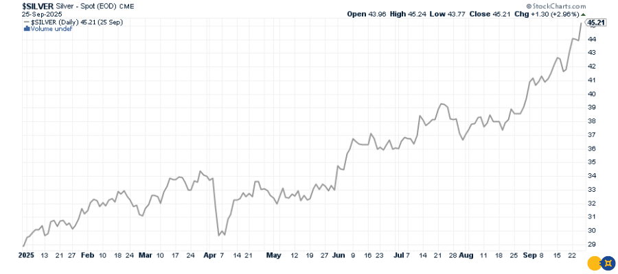 silver-price-9-26
