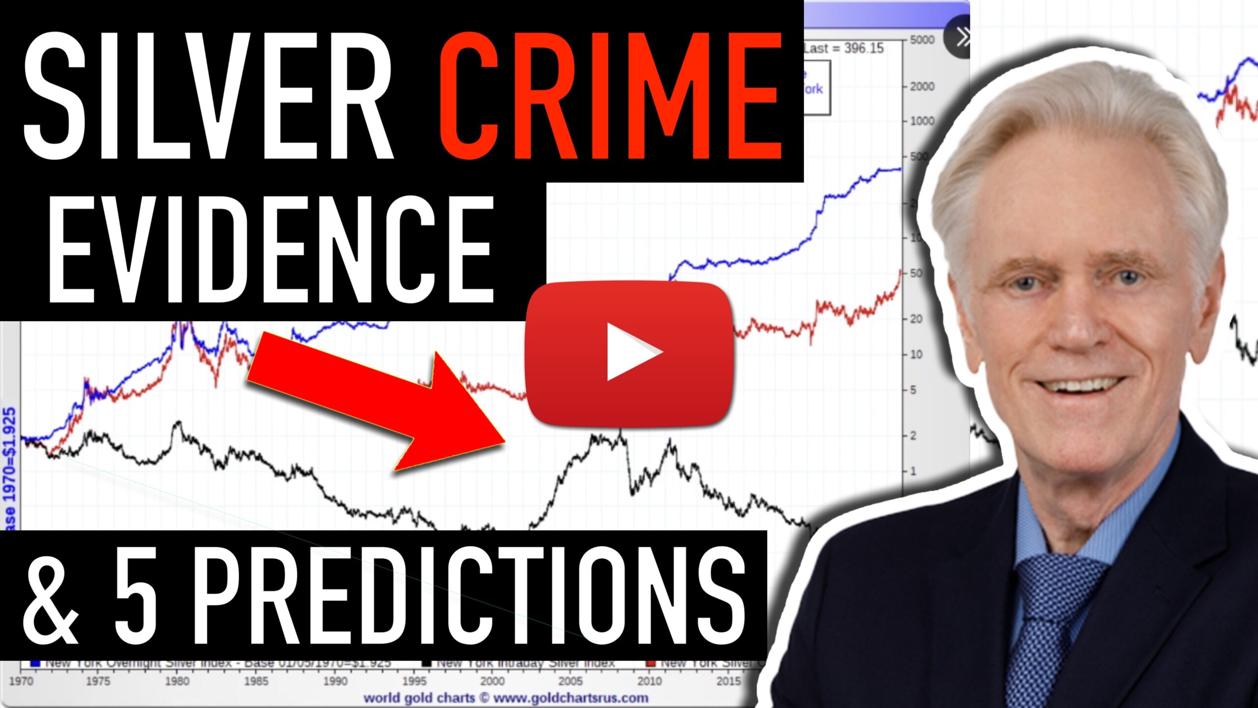 Gold at $3… or $40,000? The Chart That Changes How You See Gold