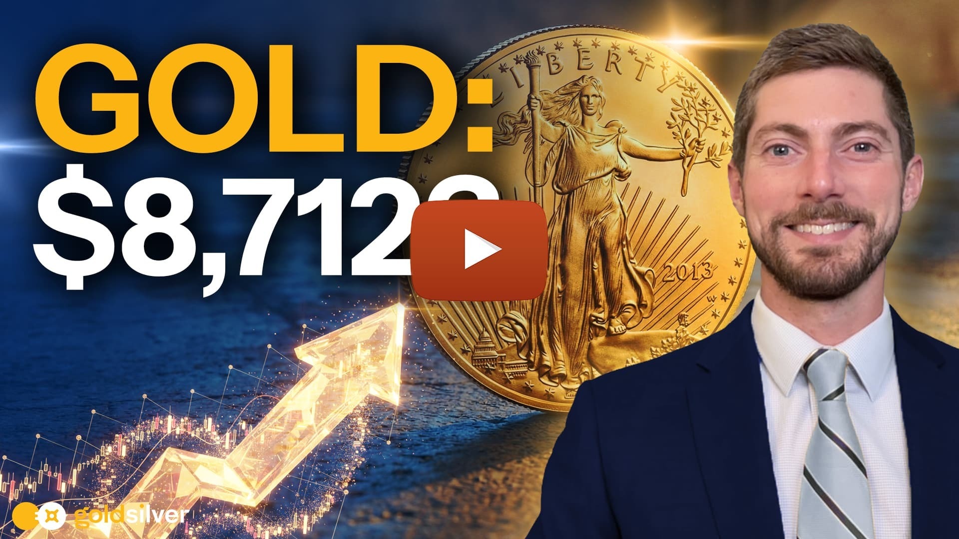 Gold Price Prediction for 2026: What the Data Is Signaling
