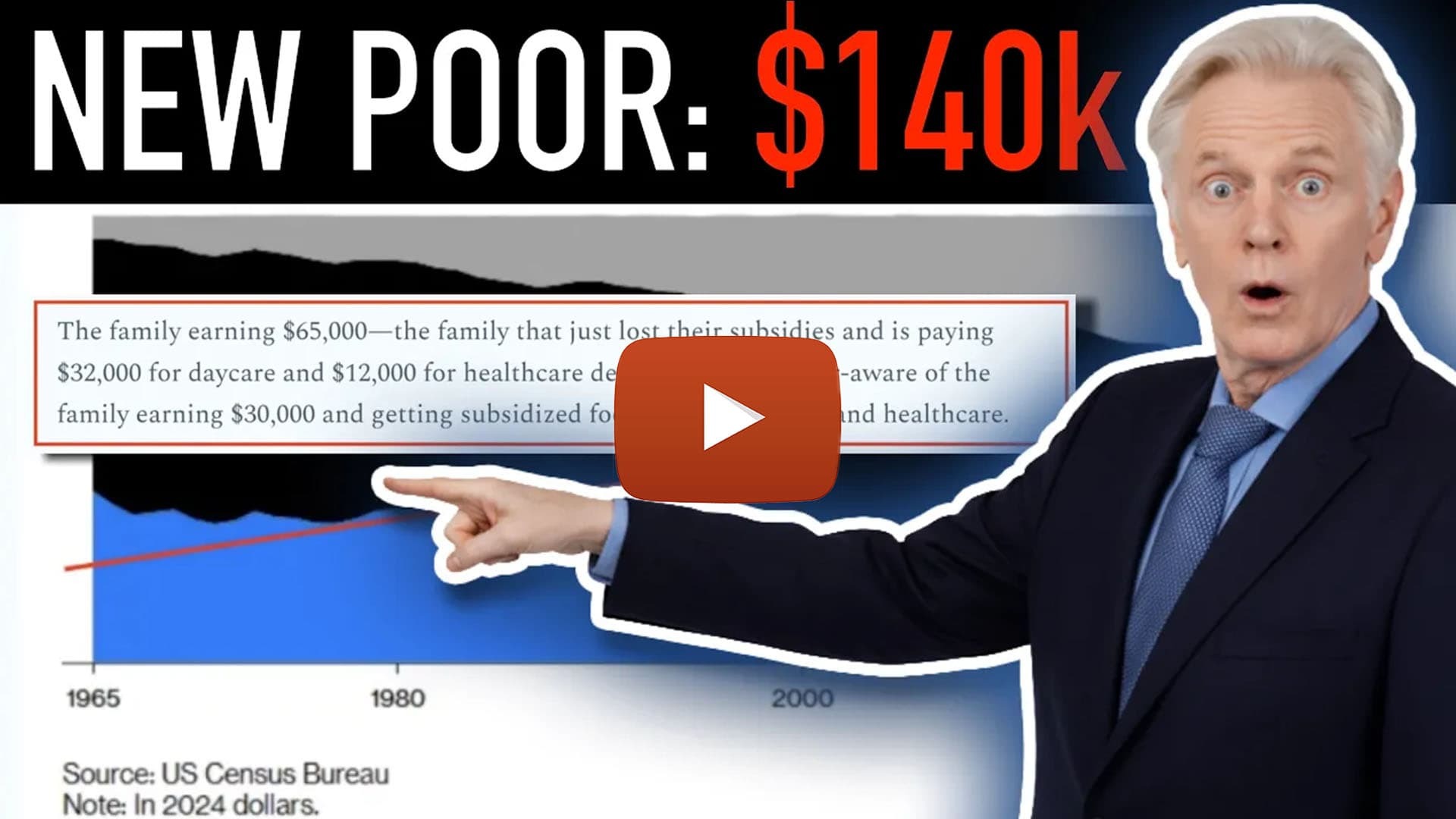 Is $140,000 the New Poverty Line?