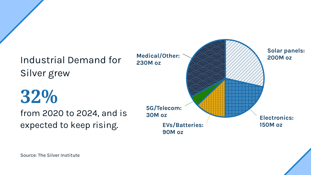 Silver-Industrial-Demand-Infographic