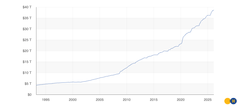 Debt to the Penny, retrieved from https://fiscaldata.treasury.gov/datasets/debt-to-the-penny/, Feb 19, 2026 