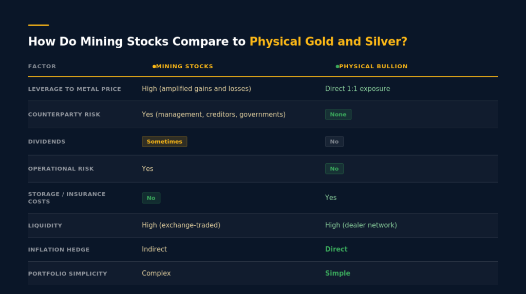 gold and silver mining stocks