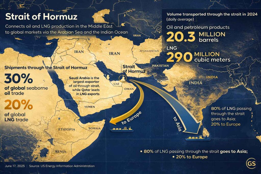 gold price drop March 2026
