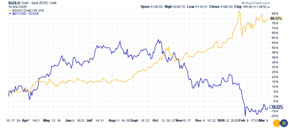 February 2026 CPI report 