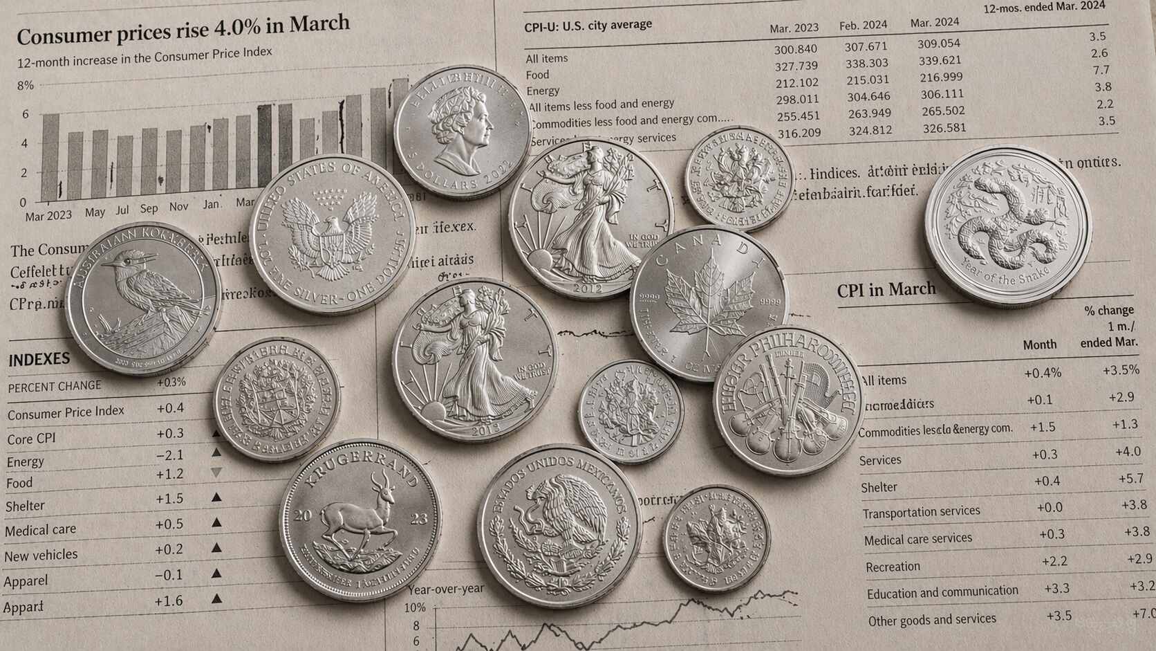 What the Silver-to-CPI Ratio Reveals That Spot Price Hides