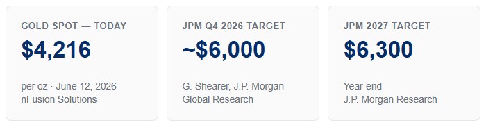 gold jpm target 2026-2027
