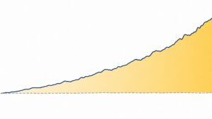 Treasury yields and gold: a rising navy line and a flat dashed line diverge, the widening gold-toned gap showing real yields absorbing the increase.