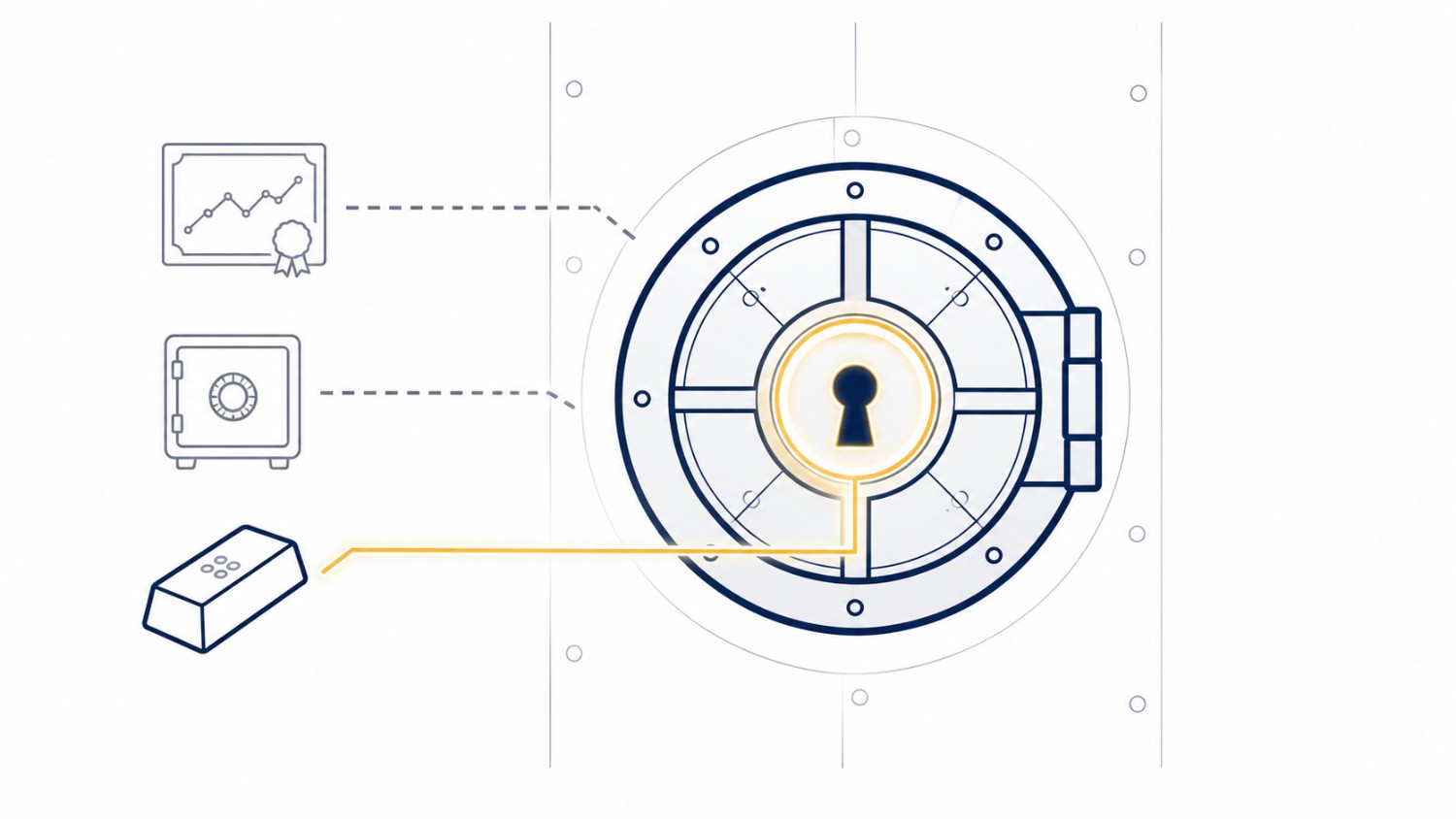 Diagram comparing vault storage vs ETF ownership, showing only a solid gold bar connecting to a vault lock while an ETF certificate and home safe icon remain disconnected